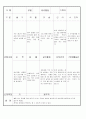 만3세 4 월 유아 관찰 기록 일지 18명 18페이지
