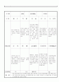 만3세 5 월 유아 관찰 기록일지 18명 3페이지