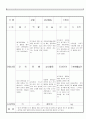 만3세 5 월 유아 관찰 기록일지 18명 7페이지