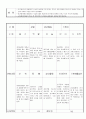 만3세 5 월 유아 관찰 기록일지 18명 11페이지