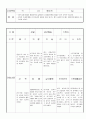 만3세 5 월 유아 관찰 기록일지 18명 14페이지