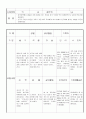 만3세 5 월 유아 관찰 기록일지 18명 15페이지