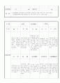 만3세 5 월 유아 관찰 기록일지 18명 16페이지