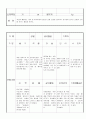 만3세 5 월 유아 관찰 기록일지 18명 17페이지