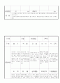 만3세 5 월 유아 관찰 기록일지 18명 18페이지