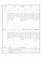 만3세 6월 유아관찰기록 16명 7페이지