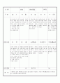 만3세 8월 유아관찰기록일지18명 2페이지