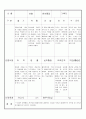 만3세 8월 유아관찰기록일지18명 3페이지