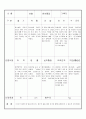 만3세 8월 유아관찰기록일지18명 7페이지