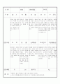 만3세 8월 유아관찰기록일지18명 8페이지