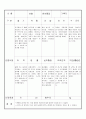 만3세 8월 유아관찰기록일지18명 10페이지