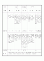 만3세 8월 유아관찰기록일지18명 12페이지