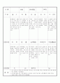 만3세 8월 유아관찰기록일지18명 14페이지
