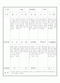 만3세 9월 유아관찰기록일지 17명 2페이지
