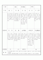 만3세 9월 유아관찰기록일지 17명 4페이지