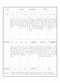 만3세 9월 유아관찰기록일지 17명 8페이지