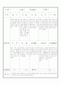 만3세 9월 유아관찰기록일지 17명 9페이지