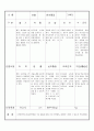 만3세 10월 유아관찰기록일지 17명 4페이지