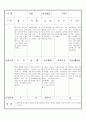 만3세 10월 유아관찰기록일지 17명 6페이지
