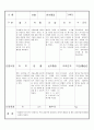 만3세 10월 유아관찰기록일지 17명 9페이지