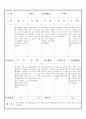 만3세 10월 유아관찰기록일지 17명 15페이지