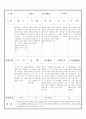 만3세 11월 유아관찰기록일지 18명 2페이지