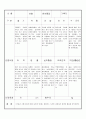 만3세 11월 유아관찰기록일지 18명 5페이지