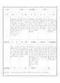 만3세 11월 유아관찰기록일지 18명 6페이지
