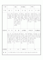 만3세 11월 유아관찰기록일지 18명 7페이지