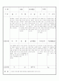만3세 11월 유아관찰기록일지 18명 10페이지