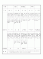 만3세 11월 유아관찰기록일지 18명 14페이지
