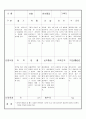 만3세 11월 유아관찰기록일지 18명 15페이지