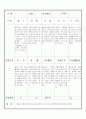 만3세 11월 유아관찰기록일지 18명 16페이지