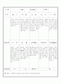 만3세 11월 유아관찰기록일지 18명 17페이지