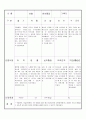 만3세 12월 유아관찰기록일지 18명 2페이지