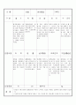 만3세 12월 유아관찰기록일지 18명 6페이지