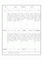 만3세 12월 유아관찰기록일지 18명 7페이지