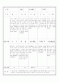 만3세 12월 유아관찰기록일지 18명 16페이지