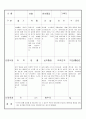 만3세 12월 유아관찰기록일지 18명 17페이지