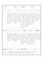 만3세 12월 유아관찰기록일지 18명 18페이지