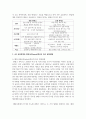 [금융제도의이해 4학년 공통] 4차 산업혁명과 핀테크(Fintech)혁신의 최근 발전현황을 조사해서 정리해보시오 4페이지
