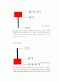 주식 차트,캔들 이해하기 [기본편] 4페이지