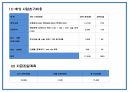 창업계획서 - 수제버거 전문점 창업 사업계획서 29페이지