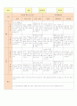 만2세 관찰일지 3-4월  8명 2페이지