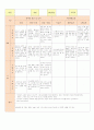 만2세 관찰일지 3-4월  8명 4페이지