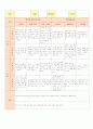 만2세 관찰일지 3-4월  8명 5페이지