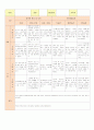 만2세 관찰일지 3-4월  8명 6페이지