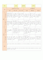 만2세 관찰일지 3-4월  8명 7페이지