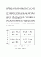 간호지도자론 2021] 1)오하이오주립대학의 리더십연구를 기초로하여 자신이 속해 있는 조직 지도자유형 사정, 간호지도자론,오하이오주립대학리더십연구2) 피들러상황모형, 2021년 방송대 간호지도자론 중간과제물 5페이지