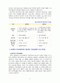 [2021 지역사회복지론3공통] 1)잔여주의와 제도주의의 차이를 서술하고, 잔여주의 지역사회복지와 제도주의 지역사회복지 간의 차이를 설명하시오. 2)두 관점 중 자신이 지지하는 입장을 그 이유와 함께 서술하시오. 3)코로나 19 시대에 자신의 지역사회(시군구)의 문제 중 한 가지 사례를 선택하여 문제해결을 위한 방안에 대해 서술하시오. 5페이지